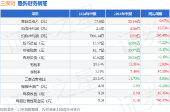 为什么股票一涨就查配资 三棵树（603737）2025年中报简析：营收净利润同比双双增长，盈利能力上升