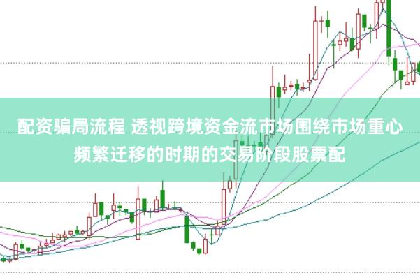 配资骗局流程 透视跨境资金流市场围绕市场重心频繁迁移的时期的交易阶段股票配